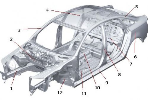 Схема кузова автомобиля подробно