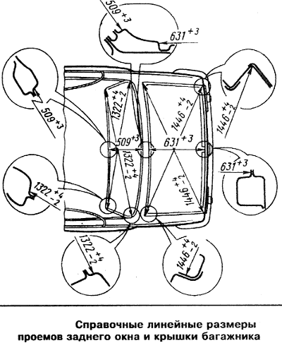 Геометрические параметры крышки багажника и проёма заднего окна